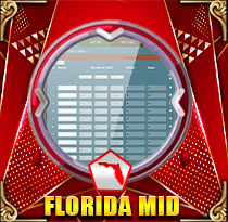 PREDIKSI TOGEL FLORIDA-MID 29 AGS 2026 LEXUSTOTO